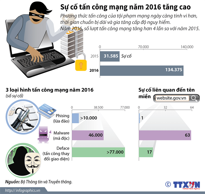 infographics tancongmang2016h84 1