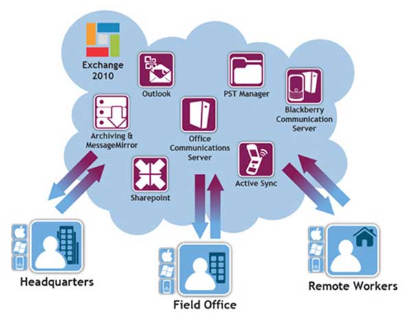 kn cloudcomputing 015c